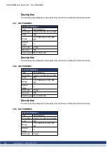 Preview for 344 page of Kollmorgen AKD PDMM series User Manual