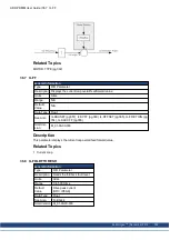 Preview for 352 page of Kollmorgen AKD PDMM series User Manual