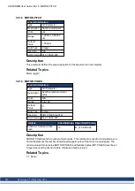 Preview for 387 page of Kollmorgen AKD PDMM series User Manual