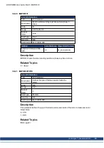 Preview for 388 page of Kollmorgen AKD PDMM series User Manual