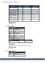 Preview for 393 page of Kollmorgen AKD PDMM series User Manual