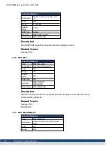 Preview for 412 page of Kollmorgen AKD PDMM series User Manual