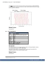 Preview for 419 page of Kollmorgen AKD PDMM series User Manual