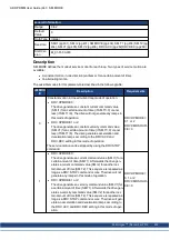 Preview for 432 page of Kollmorgen AKD PDMM series User Manual