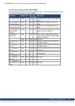 Preview for 477 page of Kollmorgen AKD PDMM series User Manual