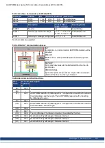 Preview for 479 page of Kollmorgen AKD PDMM series User Manual