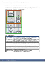 Preview for 480 page of Kollmorgen AKD PDMM series User Manual