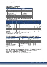 Preview for 481 page of Kollmorgen AKD PDMM series User Manual