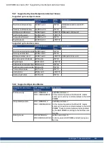 Preview for 489 page of Kollmorgen AKD PDMM series User Manual