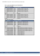 Preview for 492 page of Kollmorgen AKD PDMM series User Manual