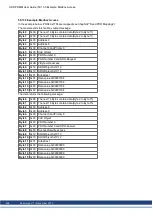 Preview for 496 page of Kollmorgen AKD PDMM series User Manual