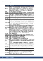 Preview for 499 page of Kollmorgen AKD PDMM series User Manual