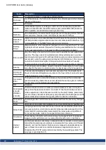 Preview for 501 page of Kollmorgen AKD PDMM series User Manual