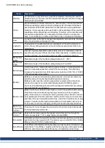 Preview for 502 page of Kollmorgen AKD PDMM series User Manual