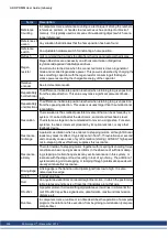 Preview for 505 page of Kollmorgen AKD PDMM series User Manual