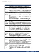 Preview for 506 page of Kollmorgen AKD PDMM series User Manual