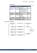 Предварительный просмотр 23 страницы Kollmorgen AKD PROFINET RT Communication Manual