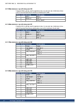 Предварительный просмотр 42 страницы Kollmorgen AKD PROFINET RT Communication Manual