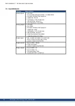 Preview for 36 page of Kollmorgen AKD series Installation Manual