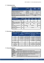 Preview for 39 page of Kollmorgen AKD series Installation Manual