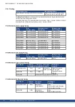 Preview for 40 page of Kollmorgen AKD series Installation Manual