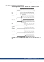 Preview for 47 page of Kollmorgen AKD series Installation Manual