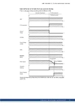 Preview for 51 page of Kollmorgen AKD series Installation Manual