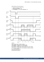 Preview for 65 page of Kollmorgen AKD series Installation Manual