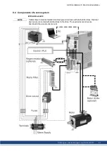 Preview for 81 page of Kollmorgen AKD series Installation Manual