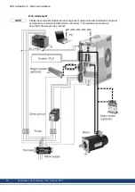 Preview for 82 page of Kollmorgen AKD series Installation Manual