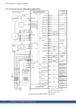 Preview for 84 page of Kollmorgen AKD series Installation Manual