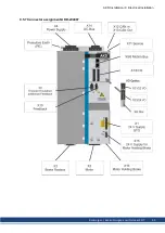 Preview for 89 page of Kollmorgen AKD series Installation Manual