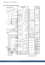 Preview for 90 page of Kollmorgen AKD series Installation Manual