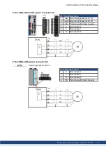 Preview for 117 page of Kollmorgen AKD series Installation Manual