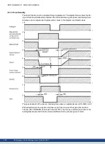 Preview for 120 page of Kollmorgen AKD series Installation Manual