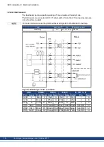 Preview for 136 page of Kollmorgen AKD series Installation Manual