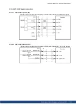 Preview for 143 page of Kollmorgen AKD series Installation Manual