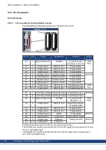 Preview for 146 page of Kollmorgen AKD series Installation Manual