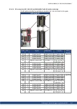 Preview for 147 page of Kollmorgen AKD series Installation Manual