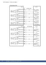 Preview for 162 page of Kollmorgen AKD series Installation Manual