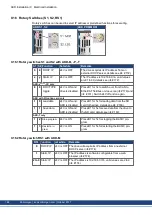 Preview for 166 page of Kollmorgen AKD series Installation Manual