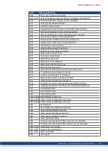 Preview for 203 page of Kollmorgen AKD series Installation Manual