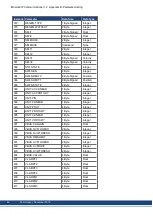 Предварительный просмотр 46 страницы Kollmorgen AKD series Manual