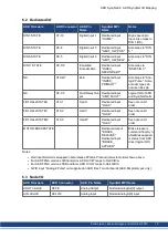 Предварительный просмотр 19 страницы Kollmorgen AKD-x00306 Manual