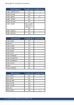 Предварительный просмотр 26 страницы Kollmorgen AKD-x00306 Manual