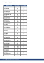 Предварительный просмотр 28 страницы Kollmorgen AKD-x00306 Manual