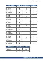 Предварительный просмотр 31 страницы Kollmorgen AKD-x00306 Manual