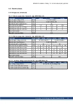 Предварительный просмотр 35 страницы Kollmorgen AKD2G Series Installation Manual