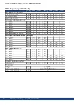 Предварительный просмотр 36 страницы Kollmorgen AKD2G Series Installation Manual