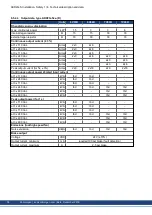 Предварительный просмотр 38 страницы Kollmorgen AKD2G Series Installation Manual